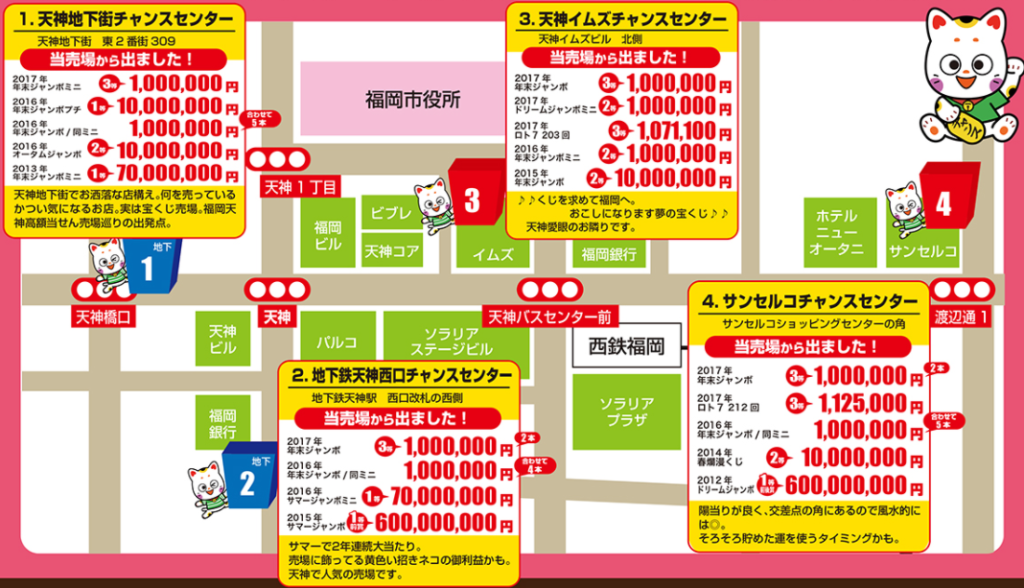 福岡の年末ジャンボ宝くじがよく当たる売り場の参考画像