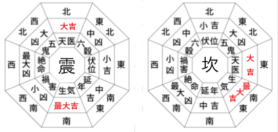 21年版 風水で見る宝くじの最適な保管場所と保管の仕方 金運上昇の方角が鍵 Let S当たる宝くじ