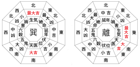 21年版 風水で見る宝くじの最適な保管場所と保管の仕方 金運上昇の方角が鍵 Let S当たる宝くじ