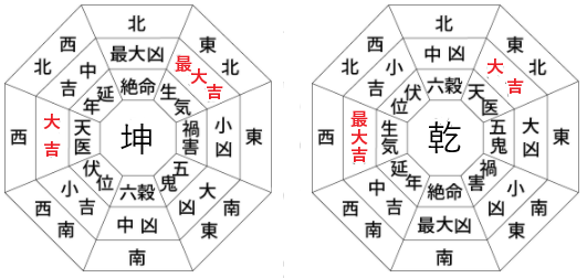 21年版 風水で見る宝くじの最適な保管場所と保管の仕方 金運上昇の方角が鍵 Let S当たる宝くじ