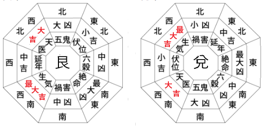 21年版 風水で見る宝くじの最適な保管場所と保管の仕方 金運上昇の方角が鍵 Let S当たる宝くじ